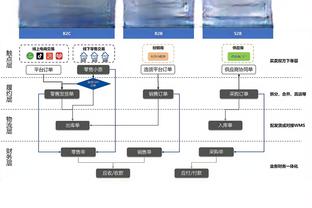 强！湖人季中锦标赛7战全胜夺冠并送步行者首败